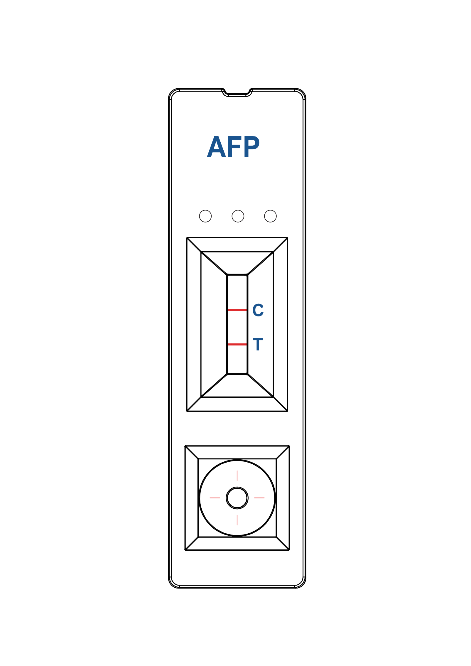 AFP tesztpanel