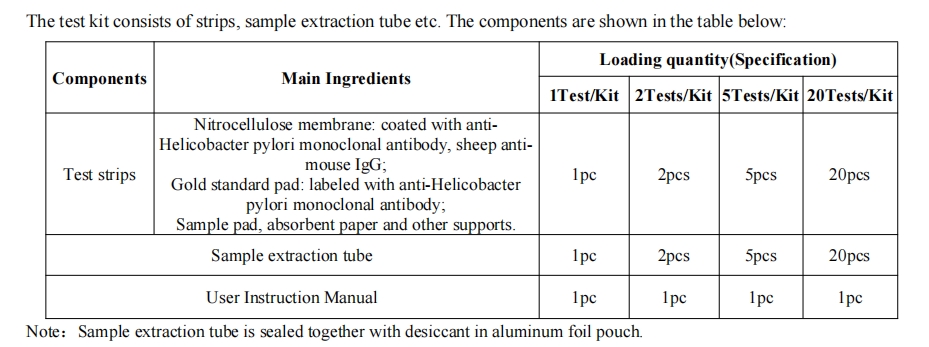 Helicobacter pylori tesztkészlet