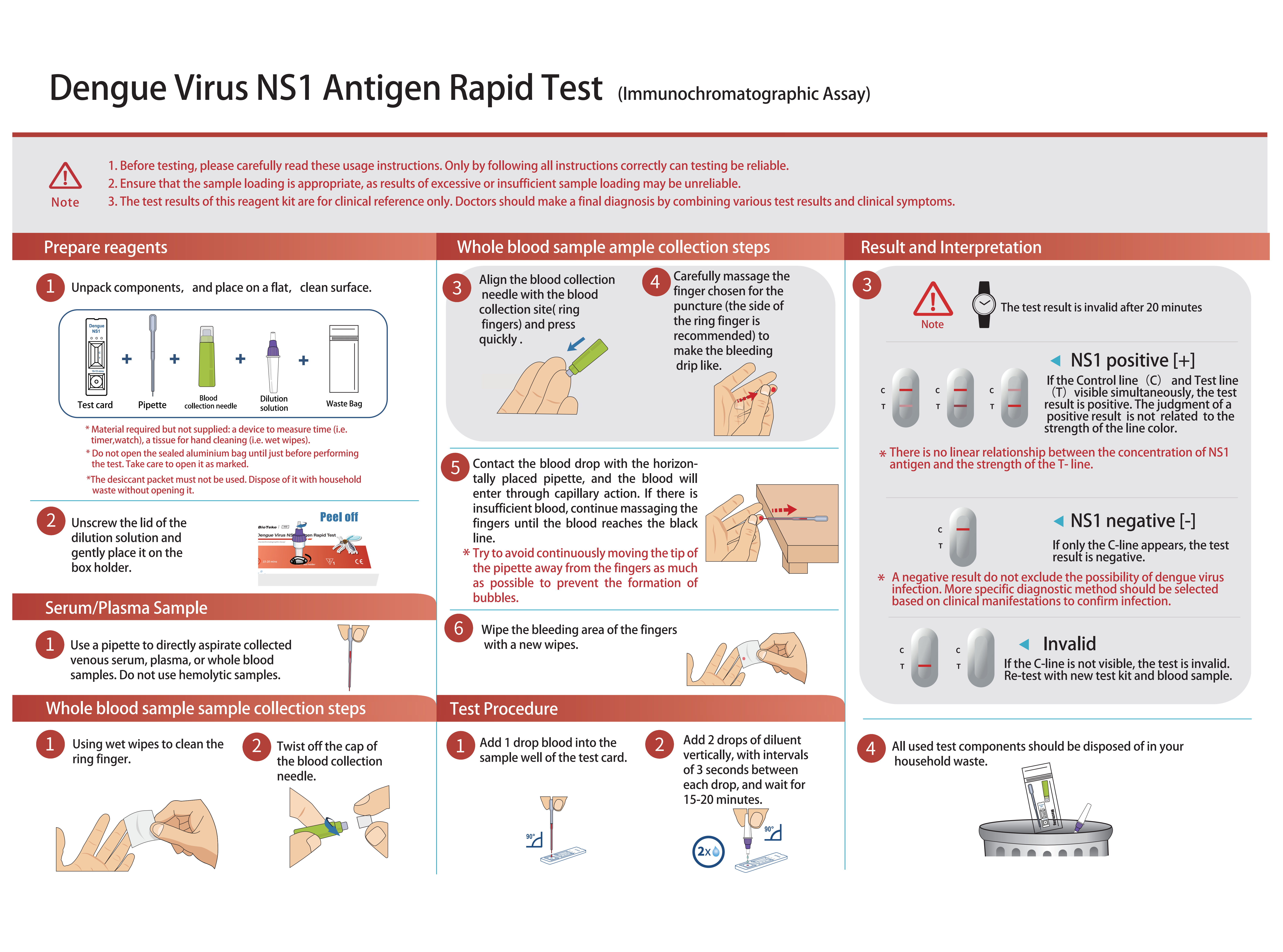 dengue NS1 tesztelési folyamat